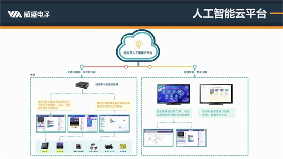 精準解讀人工智能編程標(biāo)準！威盛新品適配PAAT，AI編程教育再添利器
