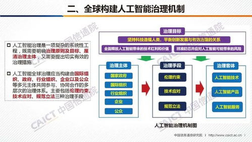 《人工智能治理白皮書》發布 引領AI應用軟件開發邁向規范與創新
