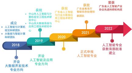人工智能應用軟件開發 技術演進與實踐探索