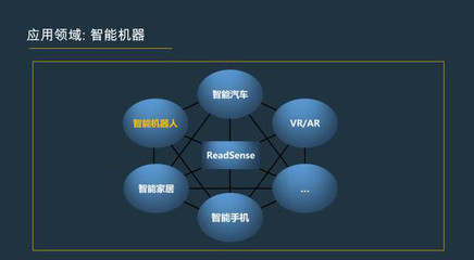 計(jì)算機(jī)視覺(jué)之路 人工智能在視覺(jué)感知與應(yīng)用軟件開發(fā)中的探索