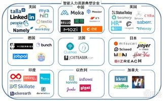 2018世界人工智能產(chǎn)業(yè)發(fā)展深度分析報(bào)告 人工智能應(yīng)用軟件開發(fā)